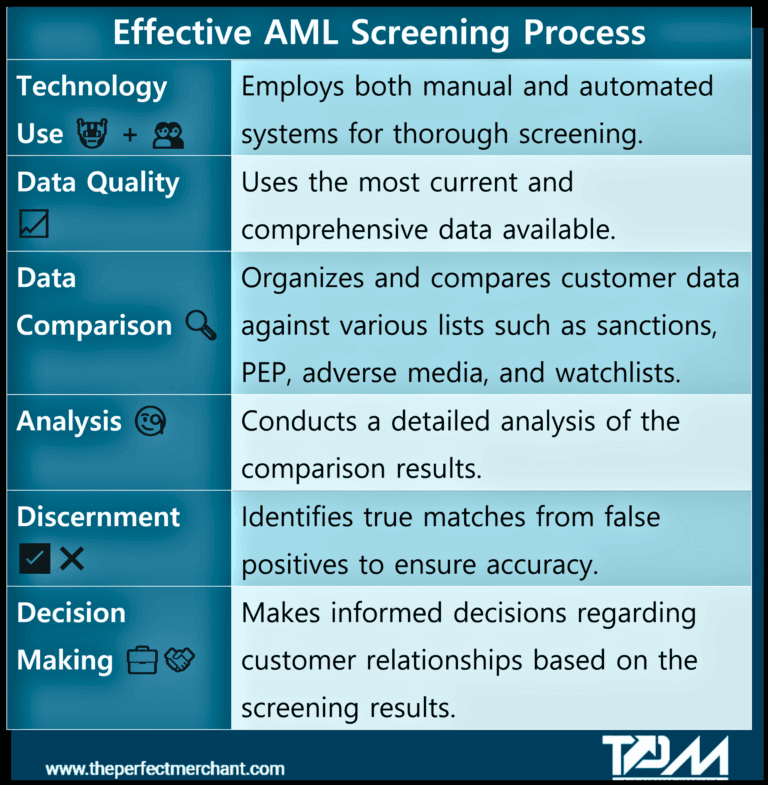What is Anti Money Laundering or AML Screening? Explained.