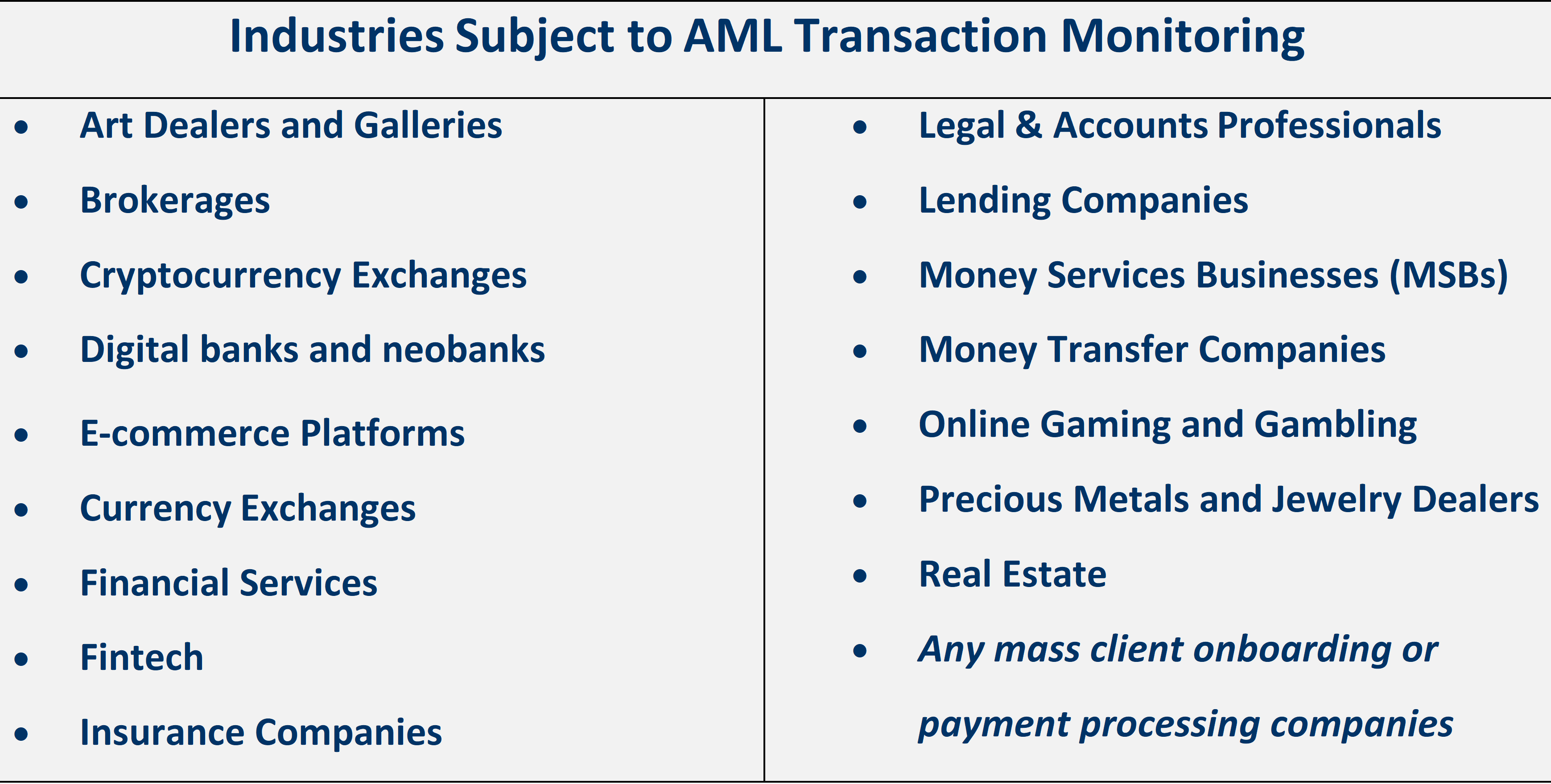 AML transaction monitoring solutions