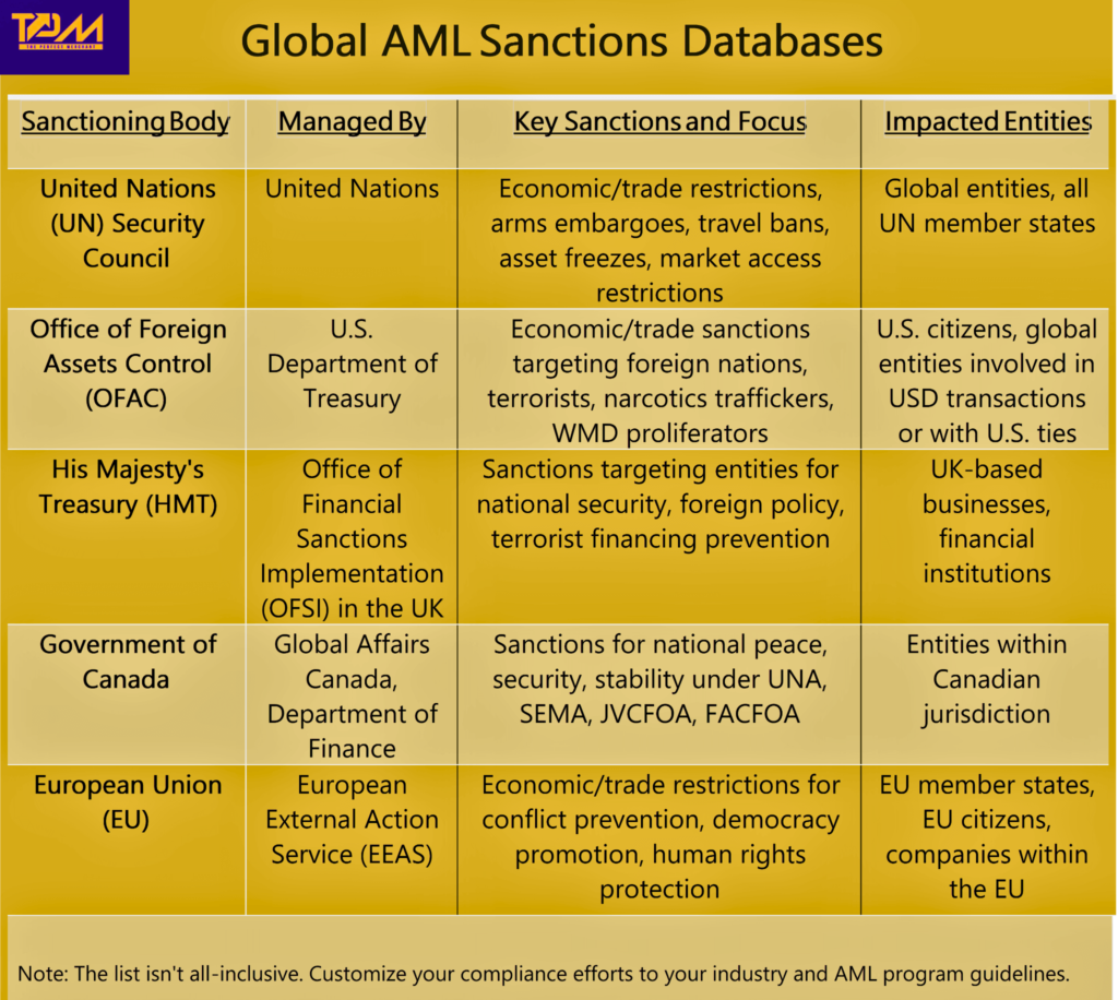 aml sanctions compliance