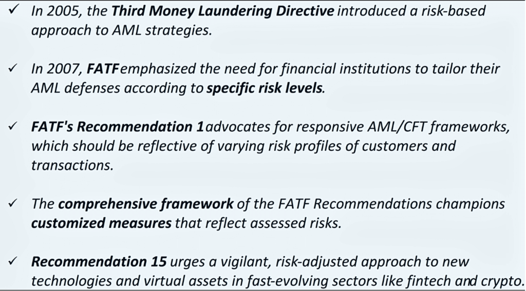 risk based transaction monitoring