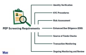 PEP Screening In AML - Politically Exposed Person Screening