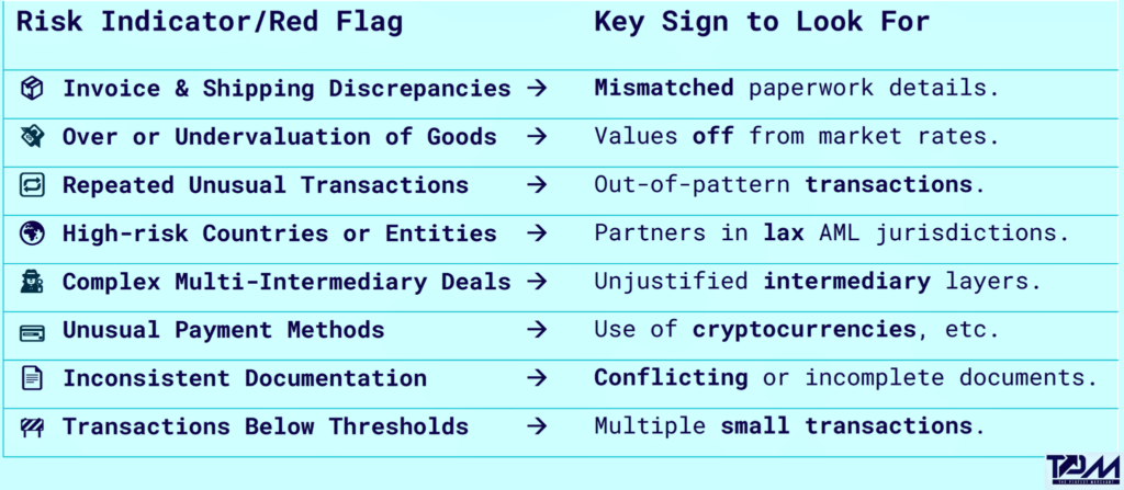 trade based money laundering red flags