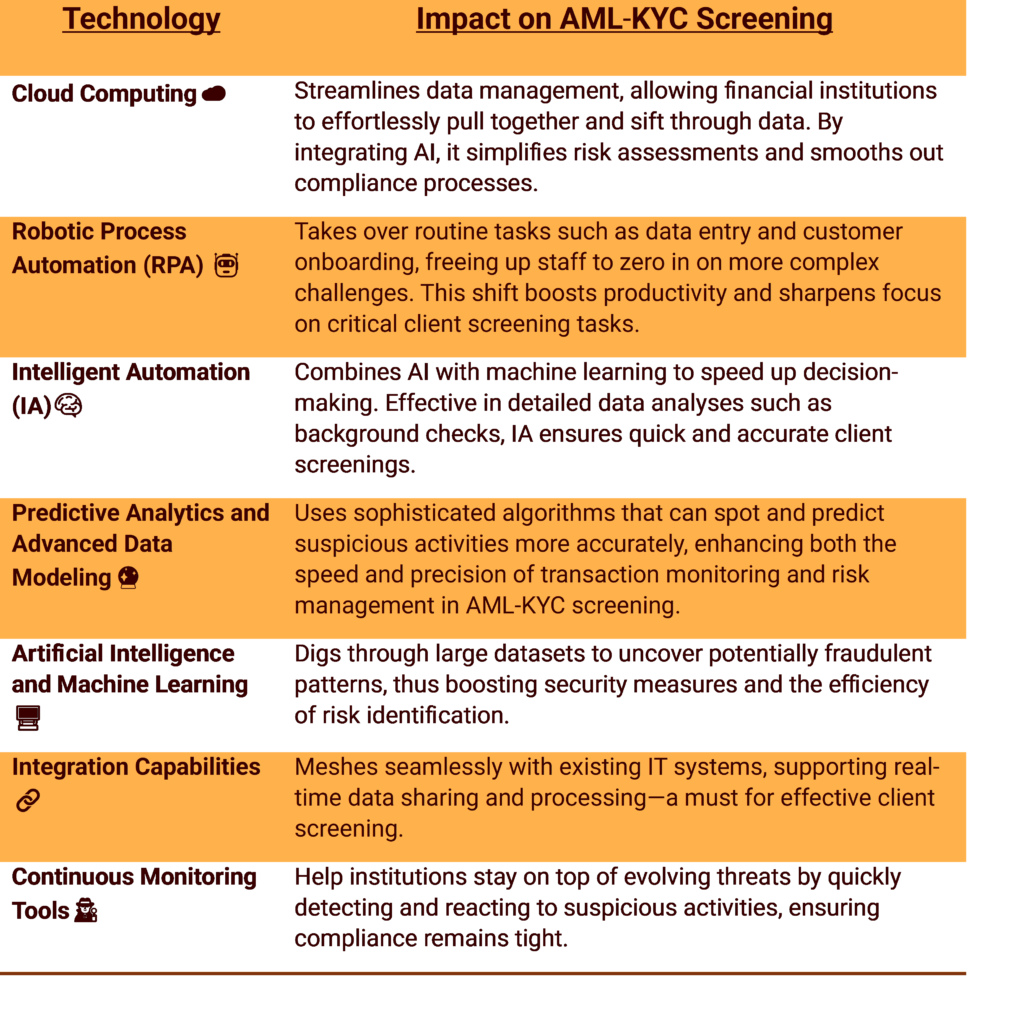 aml-kyc screening