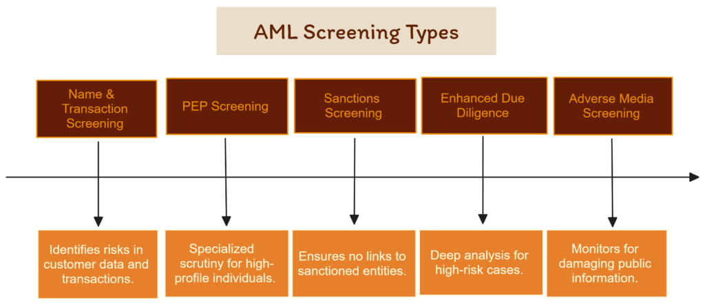 client screening