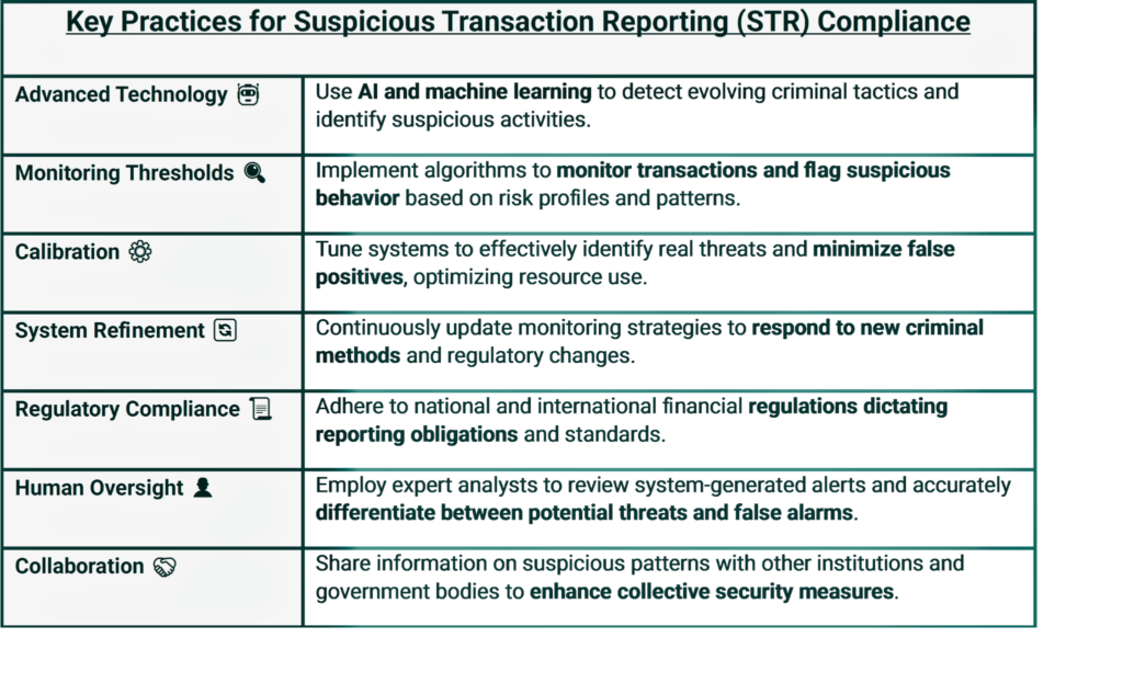 str in aml 