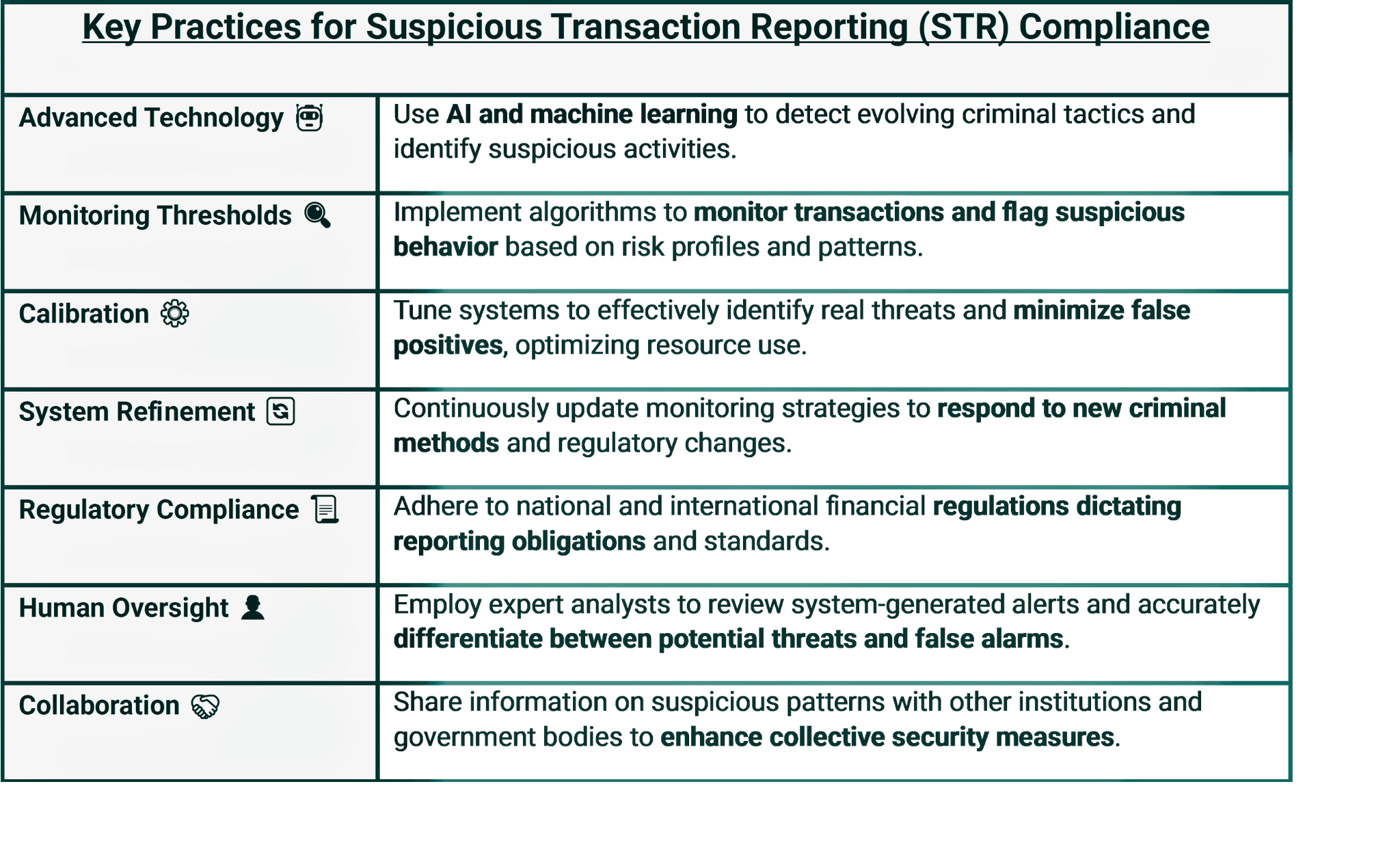 What Is a Suspicious Transaction Report (STR) in AML?