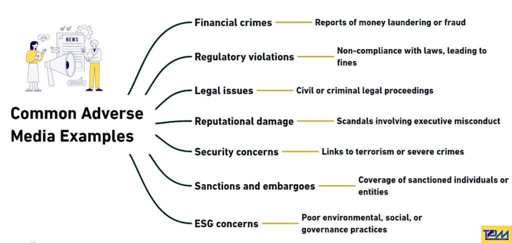 adverse media examples