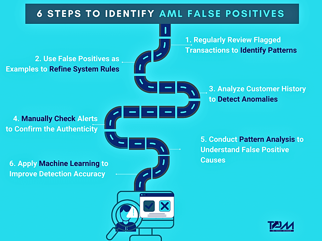 AML false positives