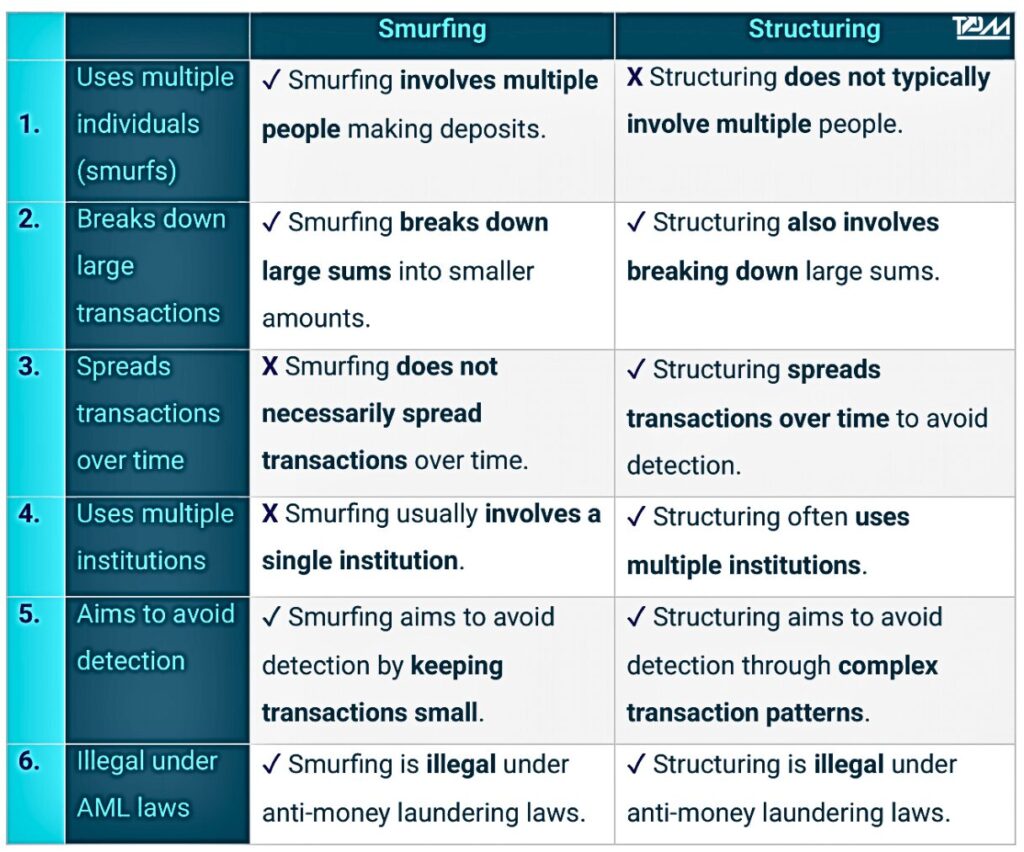 smurfing vs. structuring