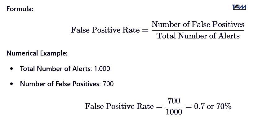 false positives in transaction monitoring