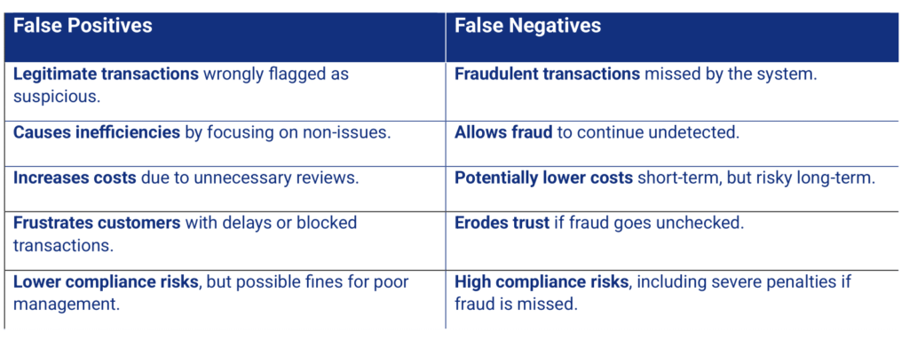 false positives rate in transaction monitoring