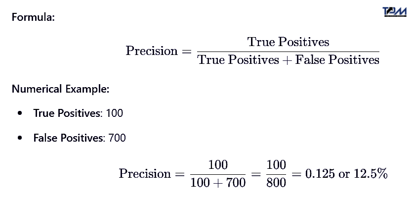 how to calculate false positives