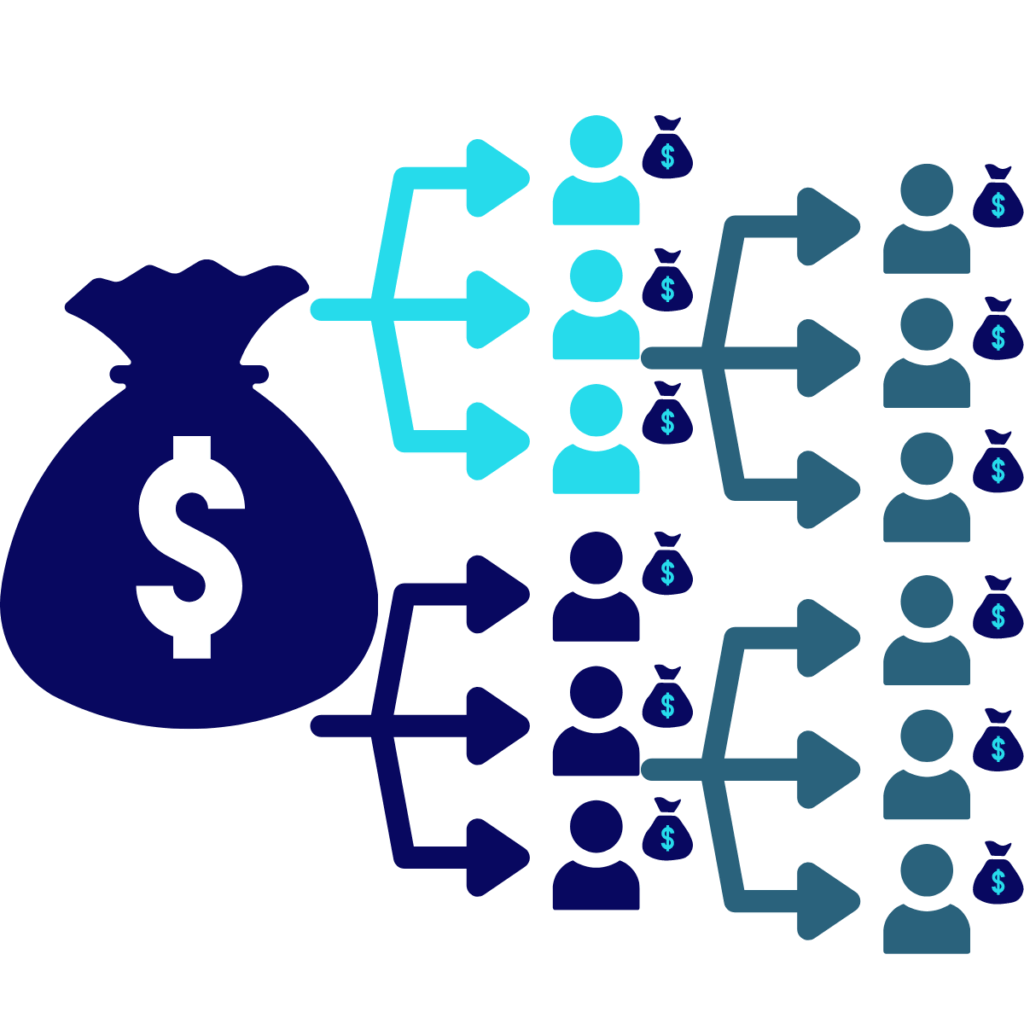 types of money laundering