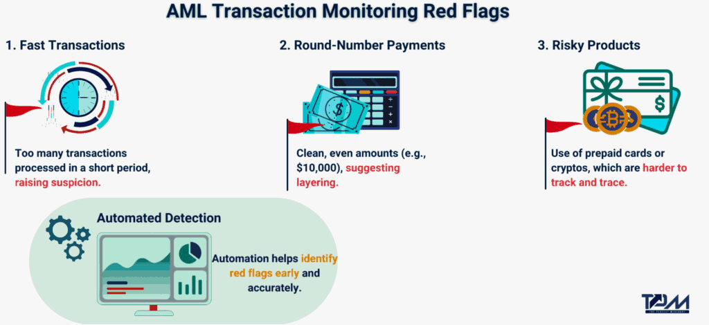 aml red flags