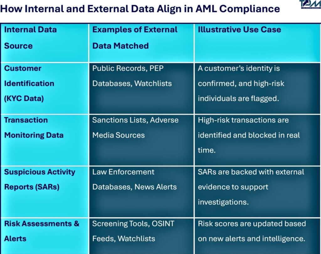 anti-money laundering data table