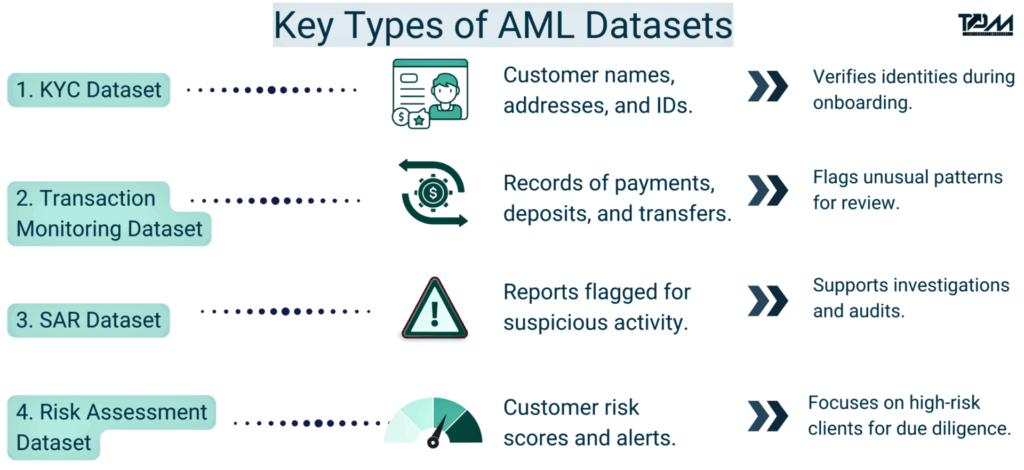 aml dataset anti-money laundering dataset